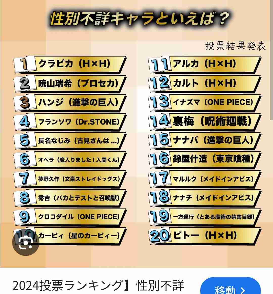 性別勘違いしていたキャラ
