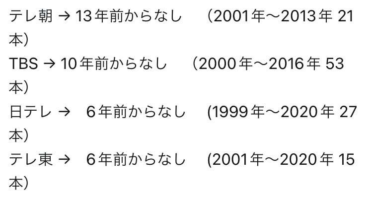 佐藤二朗、主演ドラマめぐるフジ側の経緯説明受け再反論「僕は心から、もう関わりたくないです」 映画『踊る』出演についても言及