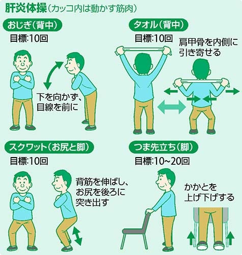 脂肪肝良くなった人