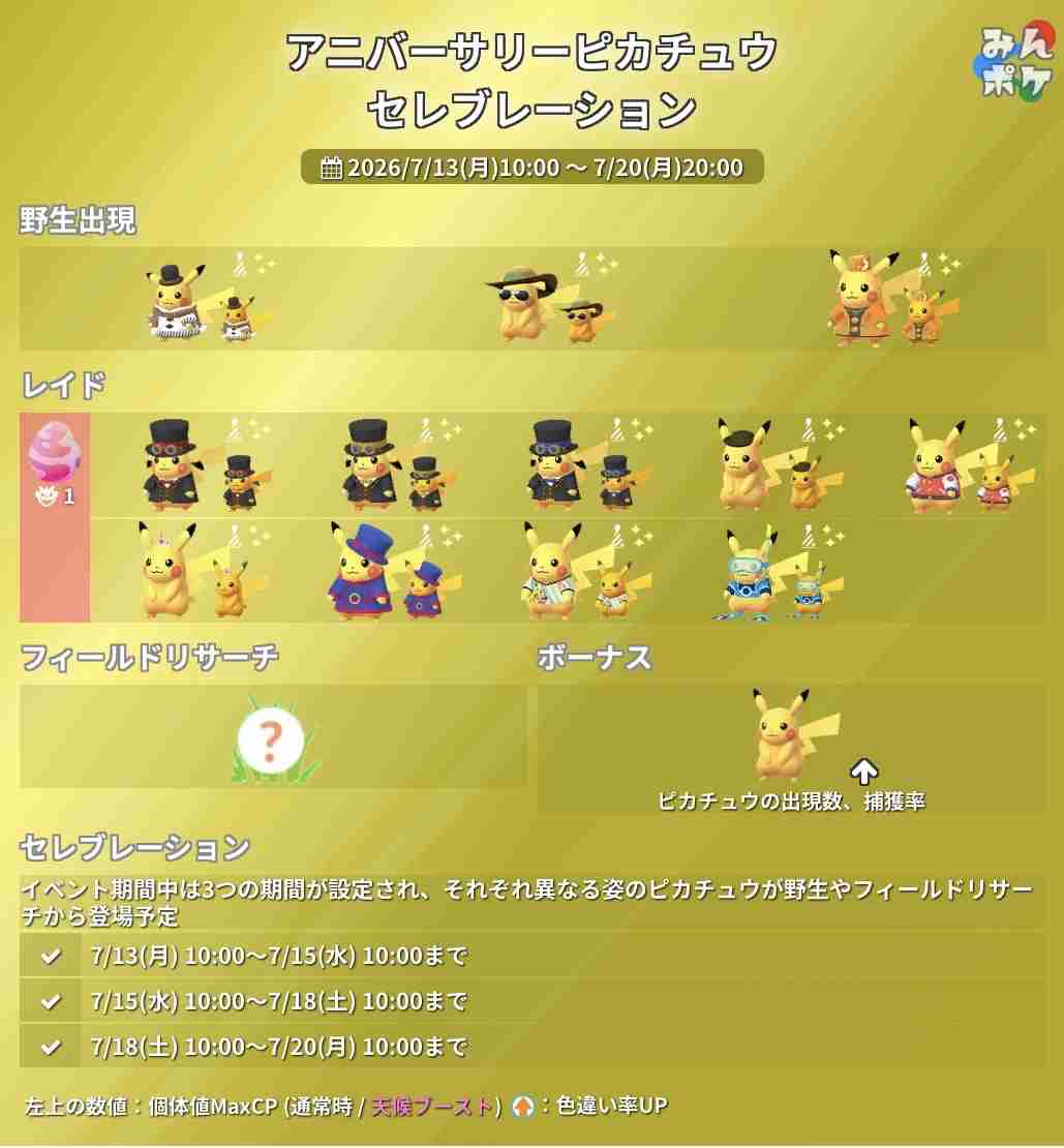 ポケモンGOをやっている人! Part.119