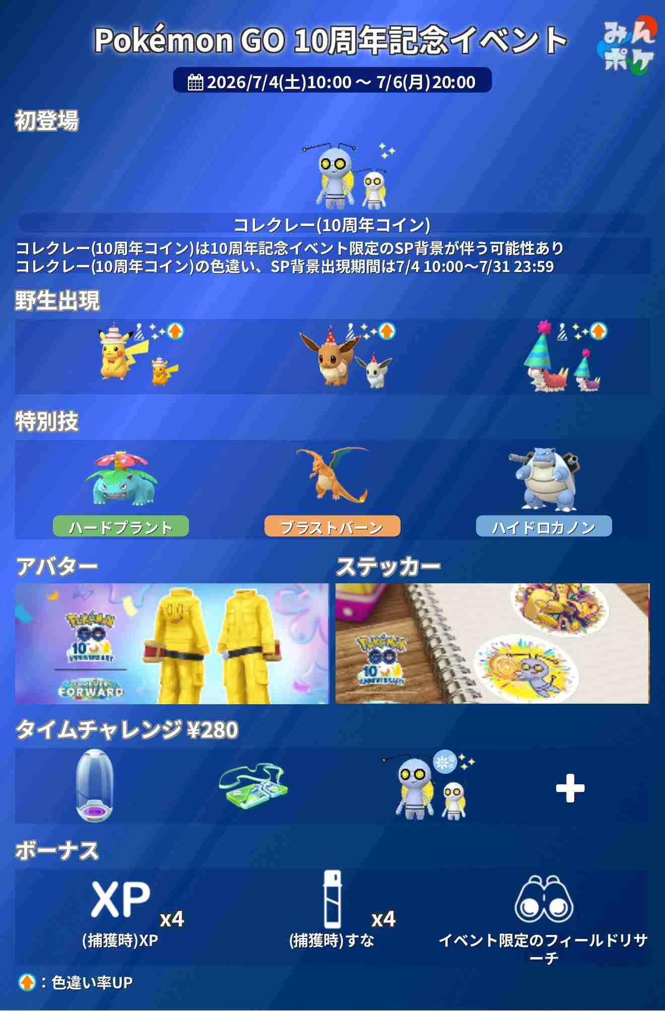 ポケモンGOをやっている人! Part.119