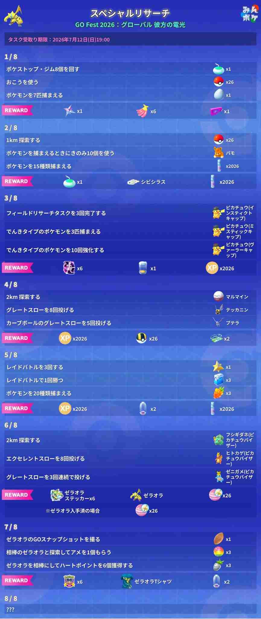 ポケモンGOをやっている人! Part.119