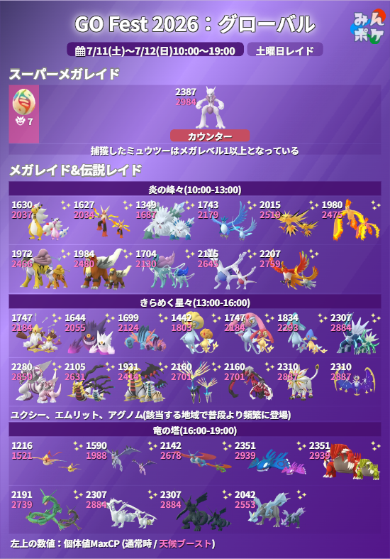 ポケモンGOをやっている人! Part.119