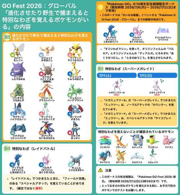 ポケモンGOをやっている人! Part.119