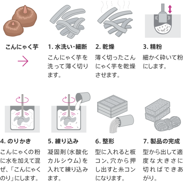 おすすめの手間のかかる料理!