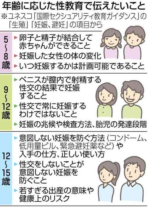【小学生】性教育【男子】