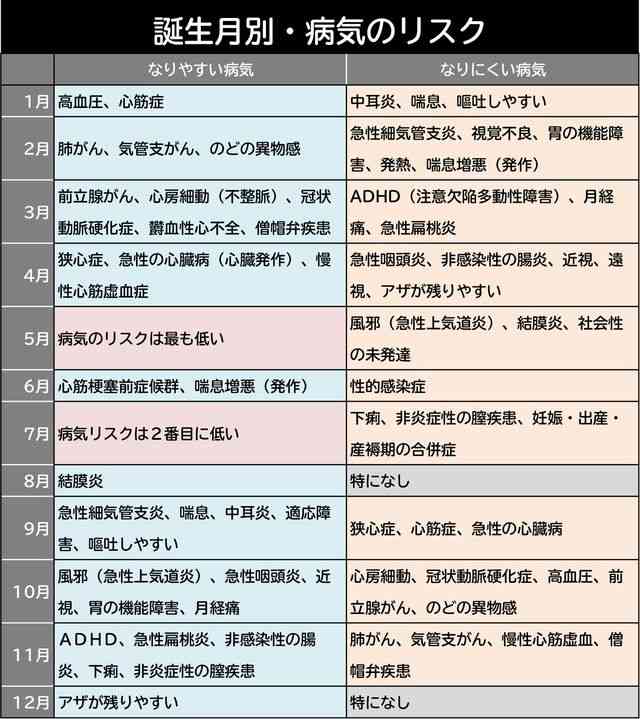 持病がある人・体調悪い人~