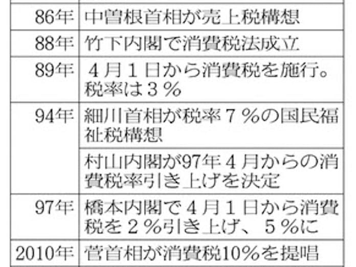 【7月】貧乏な人総合トピ