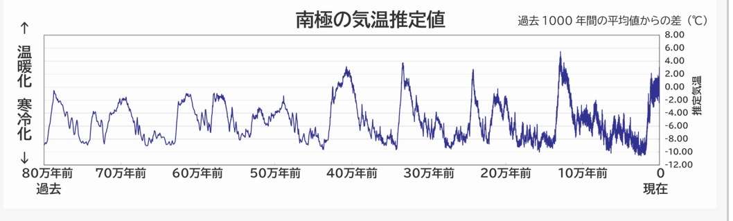 ずっと同じ季節なら真夏と真冬どちらがいいですか？