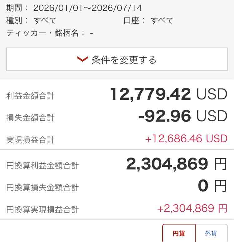 「学童保育」利用する児童が初めて160万人超え過去最多　「学童保育」待機児童は2年連続の減少も1万4713人　共働き家庭の増加で　こども家庭庁