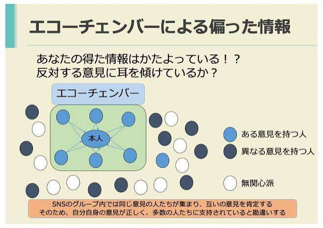 SNSの投稿を大多数の意見だと受け取ってしまう