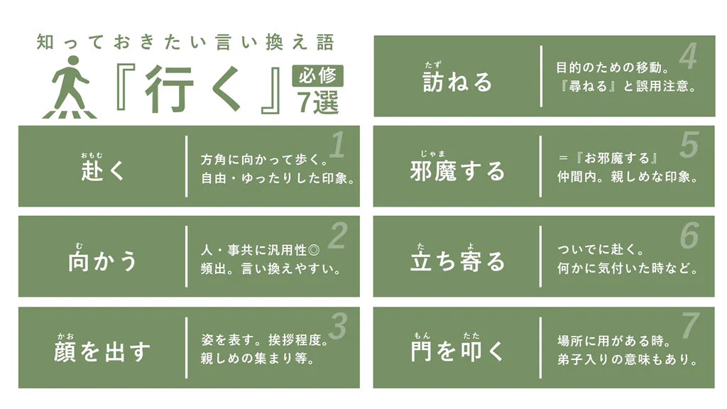 【語彙】どっちの言葉を使いますか?【ワードチョイス】