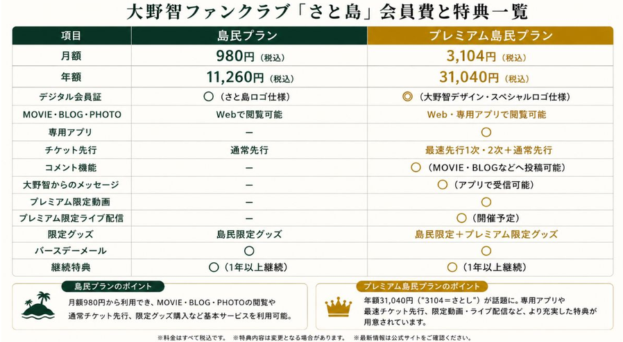 大野智、個人サロン「さと島」オープン 躍動感たっぷり”大ジャンプ”新ショットで報告