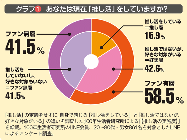 お金かけずに楽しめる推し活方法