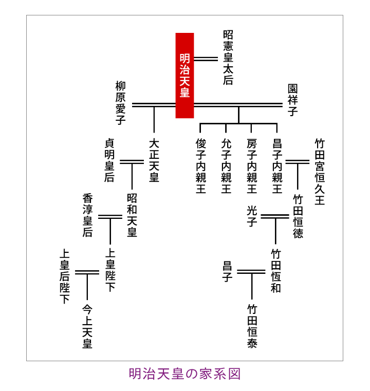 皇室典範改正案が衆議院本会議で可決 賛成方針の中道改革連合は一部の議員が退席