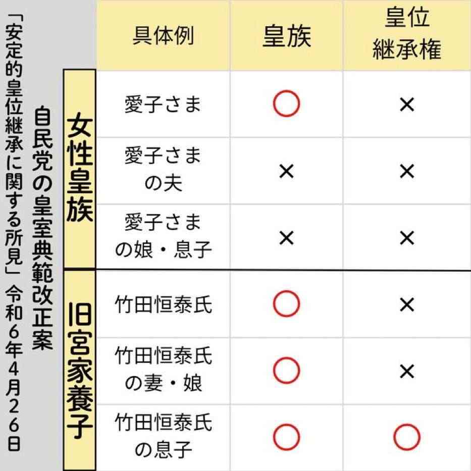 皇室典範改正案が衆議院本会議で可決 賛成方針の中道改革連合は一部の議員が退席