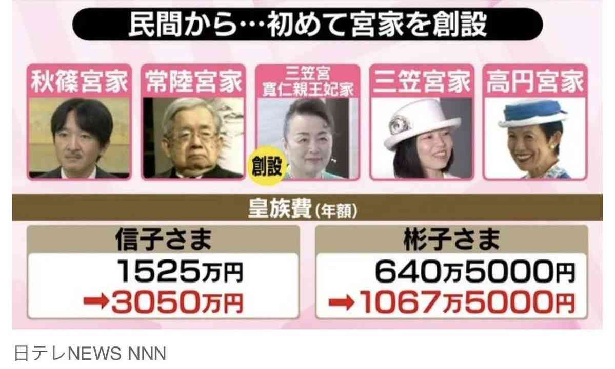 皇室典範改正案が衆議院本会議で可決 賛成方針の中道改革連合は一部の議員が退席