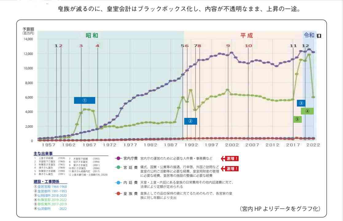 皇室典範改正案が衆議院本会議で可決 賛成方針の中道改革連合は一部の議員が退席