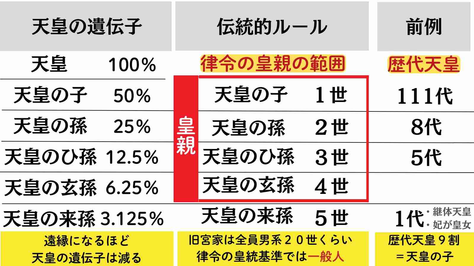 皇室典範改正案が衆議院本会議で可決 賛成方針の中道改革連合は一部の議員が退席