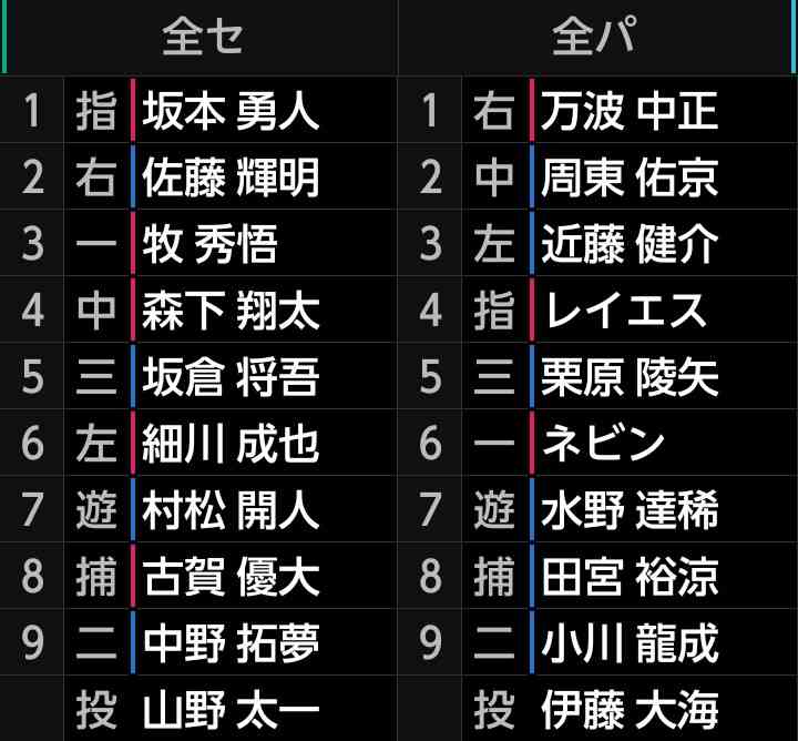 オリックス・バファローズファン集まれ! part33