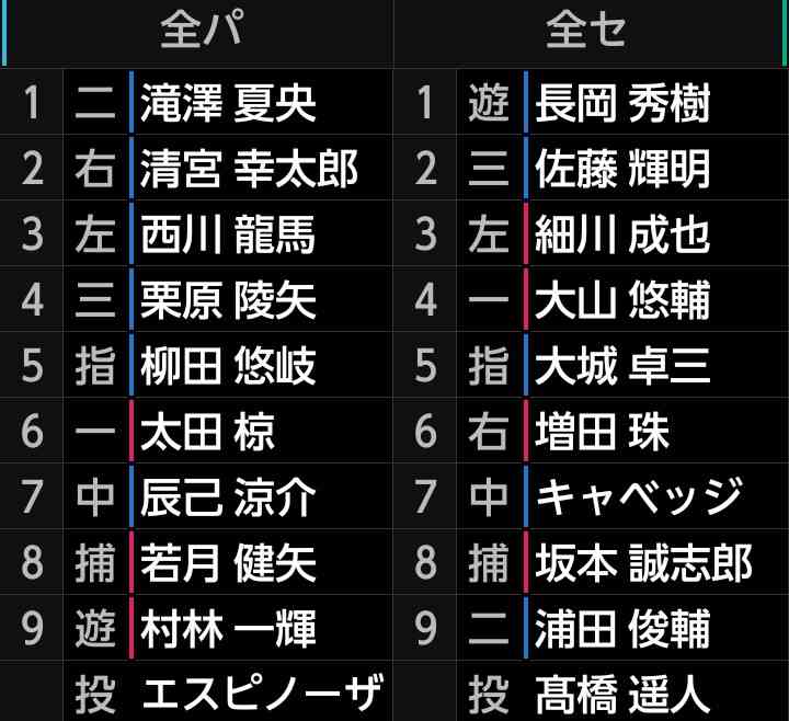 オリックス・バファローズファン集まれ! part33