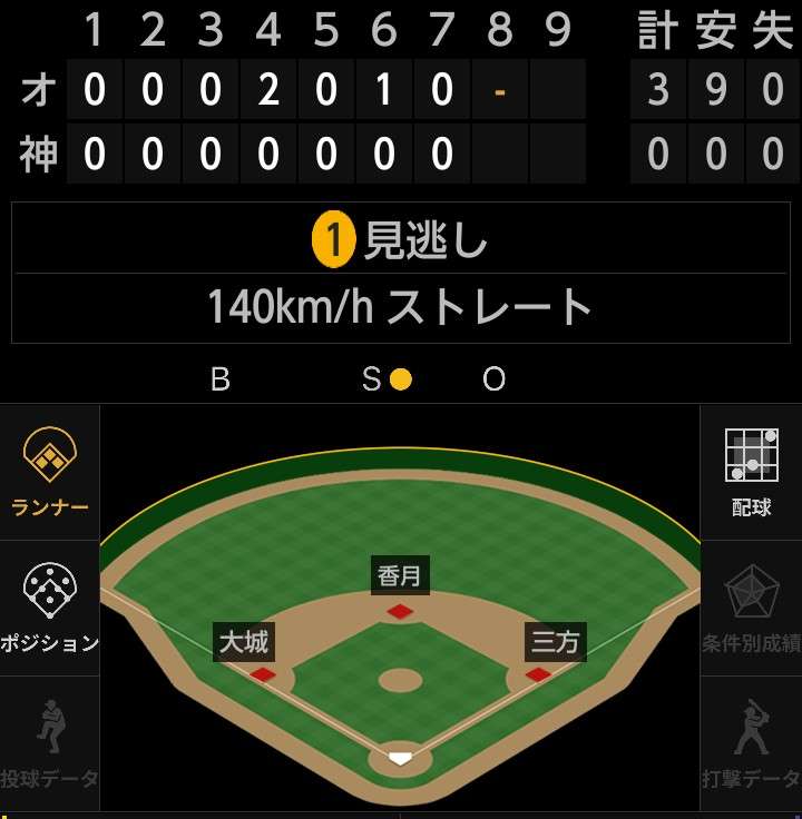 オリックス・バファローズファン集まれ! part33