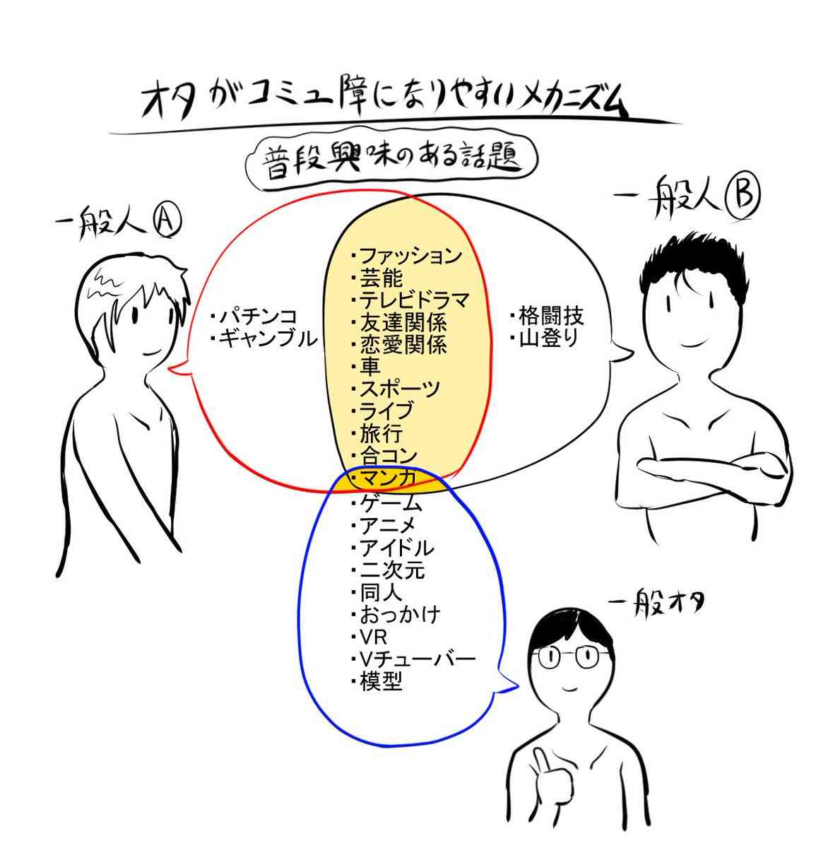 喋るタイプのコミュ障の人、その治し方　Part2