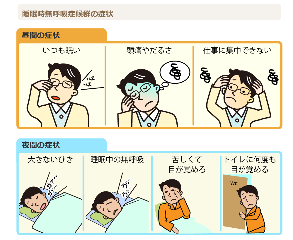 いびき対策について語りたい