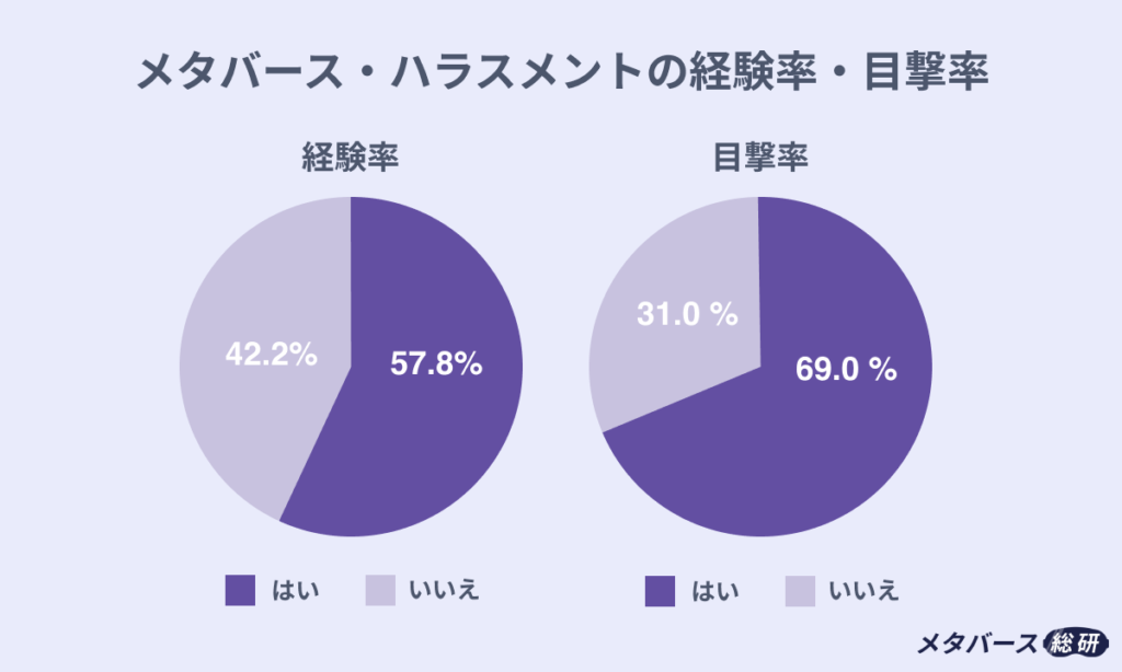 「見た目は美少女、中身はおじさん」だらけのVR空間がカオスすぎた…疑似恋愛にのめり込み、リアルへ発展して破局した男性も