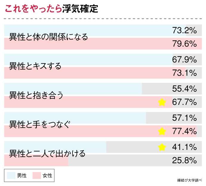 基準がよく分からないこと