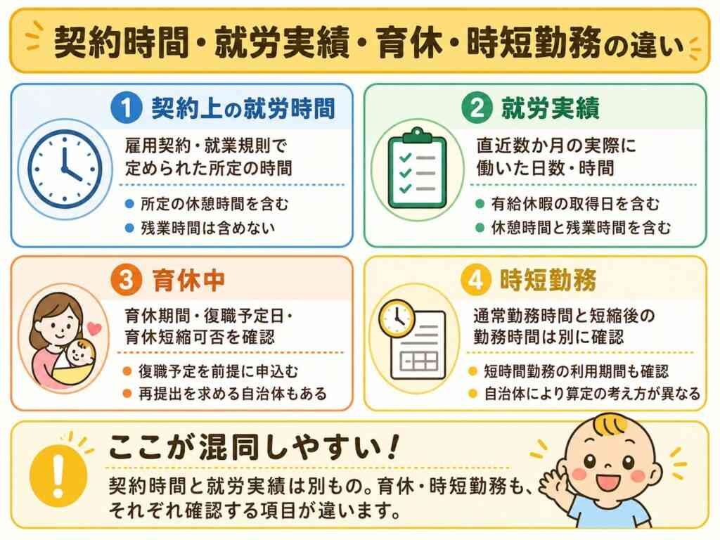 【ワーママ】就労証明提出の時期、悪くない？