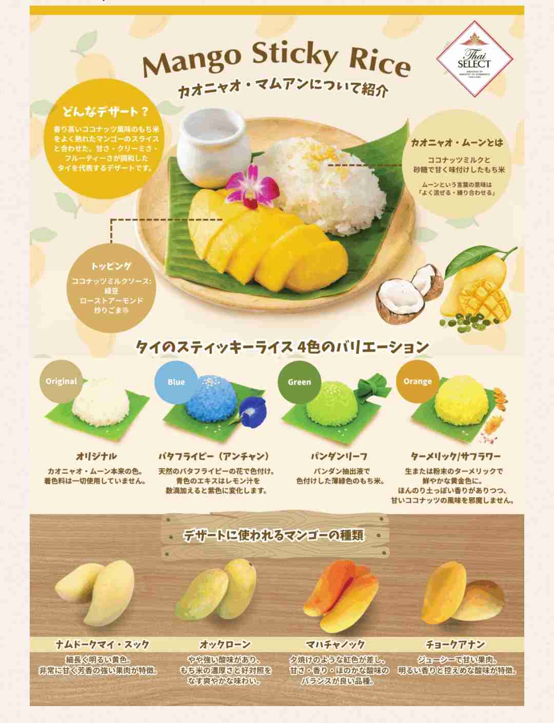 海外旅行や海外生活で気に入った料理