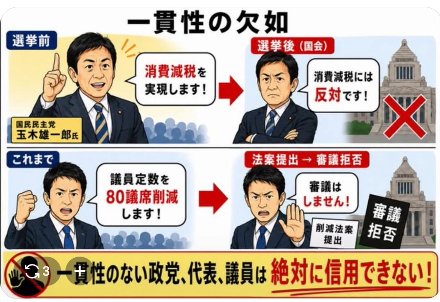 高市内閣支持が急落57%、首相の説明「不十分」62%…読売世論調査