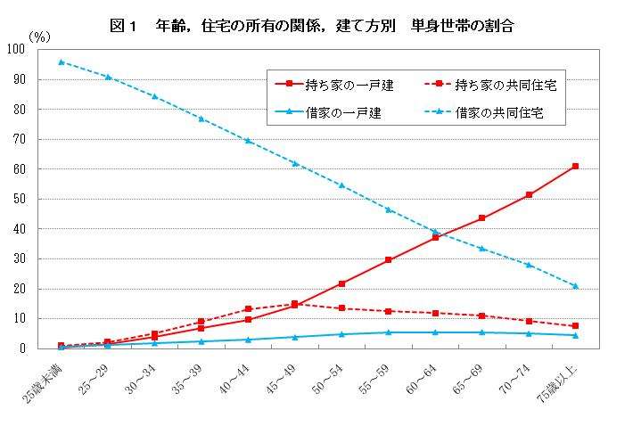 戸建てに住む高齢者のイメージ画像