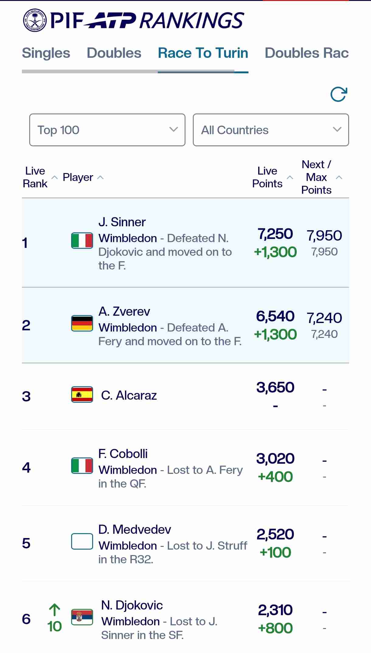 【実況・感想】ウィンブルドン2026🎾男子シングルス決勝 ヤニック・シナー vs アレクサンダー・ズベレフ【テニス】