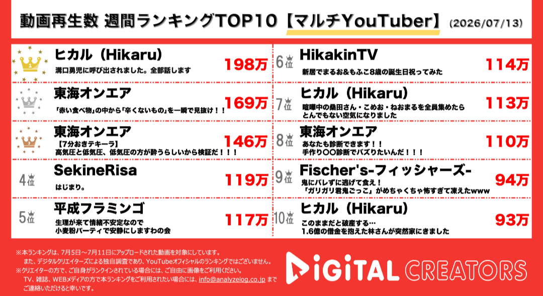 ヒカルの恋人・加藤神楽、知人紹介のエルメスを「おばさん臭い」ダメ出しで波紋 過去には海外旅行で子ども“置き去り”疑惑、カップルに注がれる厳しい目