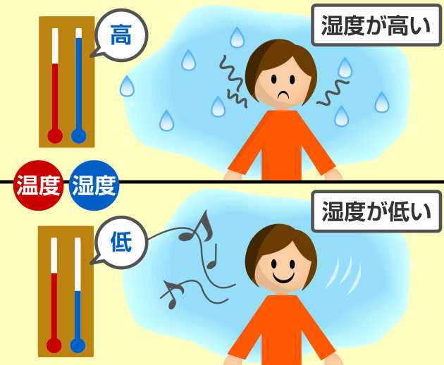 夏の嫌なところ