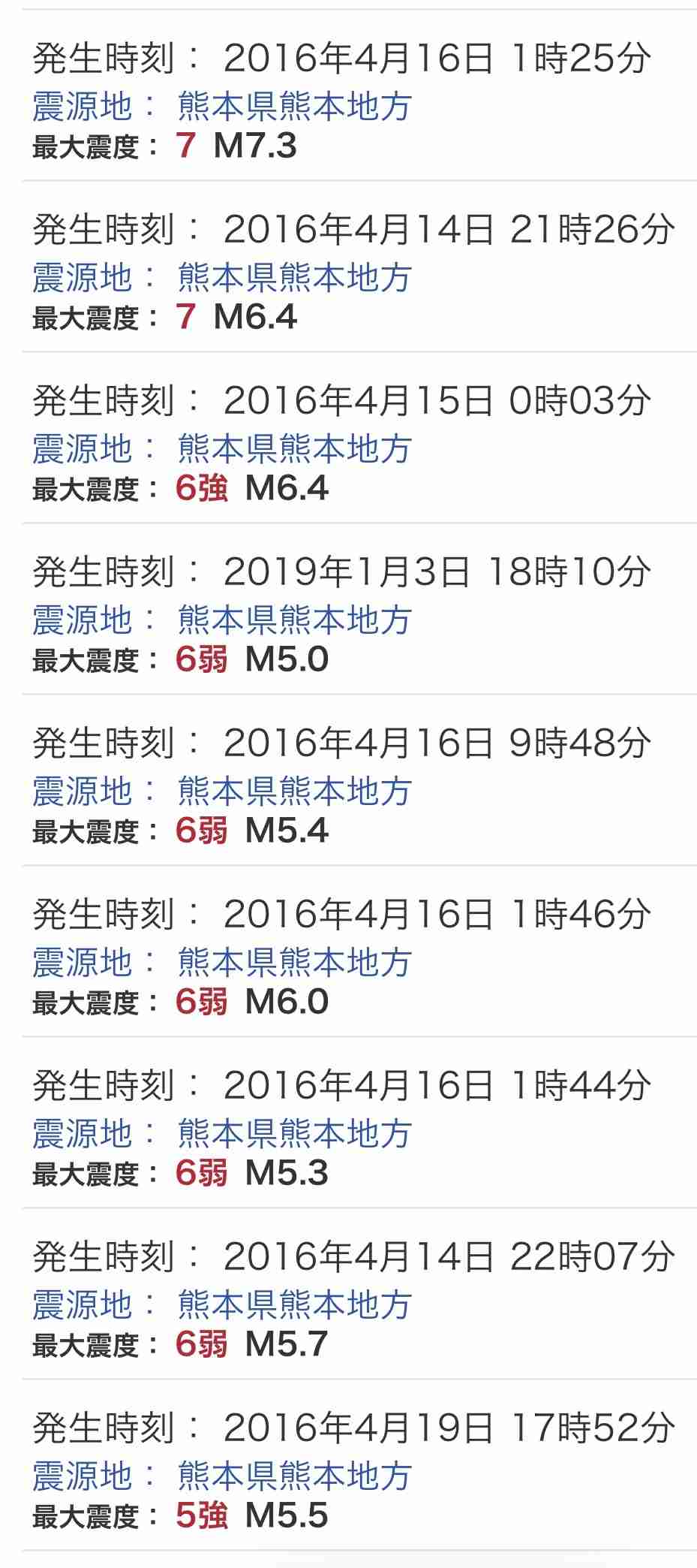 熊本県で震度5弱の地震　津波の心配なし