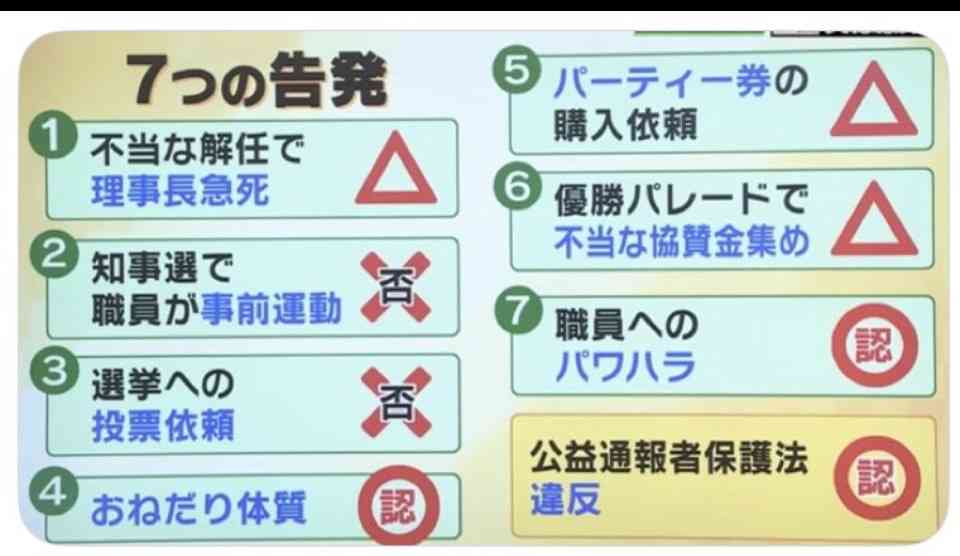 兵庫・斎藤知事が名誉毀損罪で男性2人を刑事告訴 Xで「人殺し」と投稿