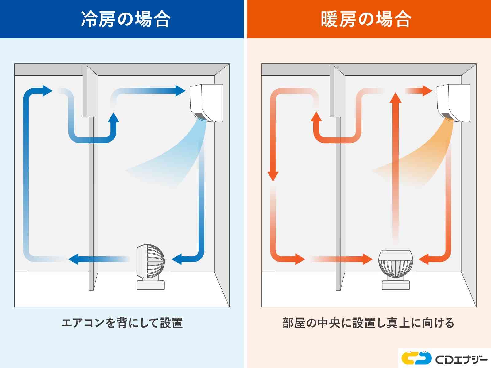 一人暮らしの節約