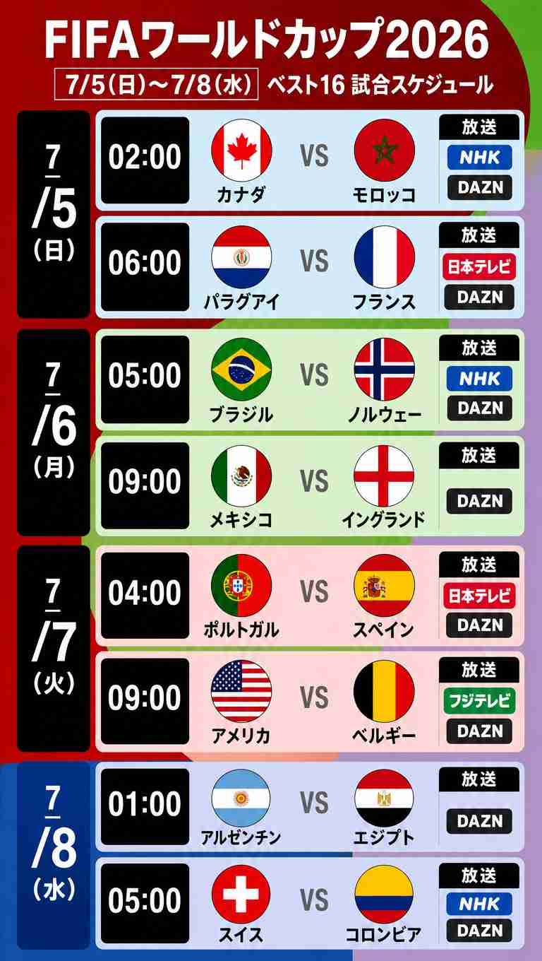 【実況・感想】FIFA ワールドカップ 2026 総合トピ24日目
