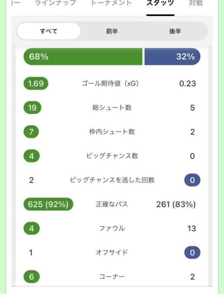 【実況・感想】FIFA ワールドカップ 2026 総合トピ24日目