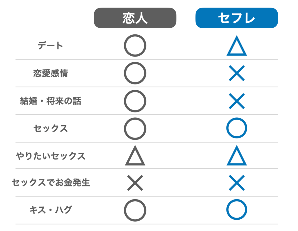 【アダルト】セフレの定義