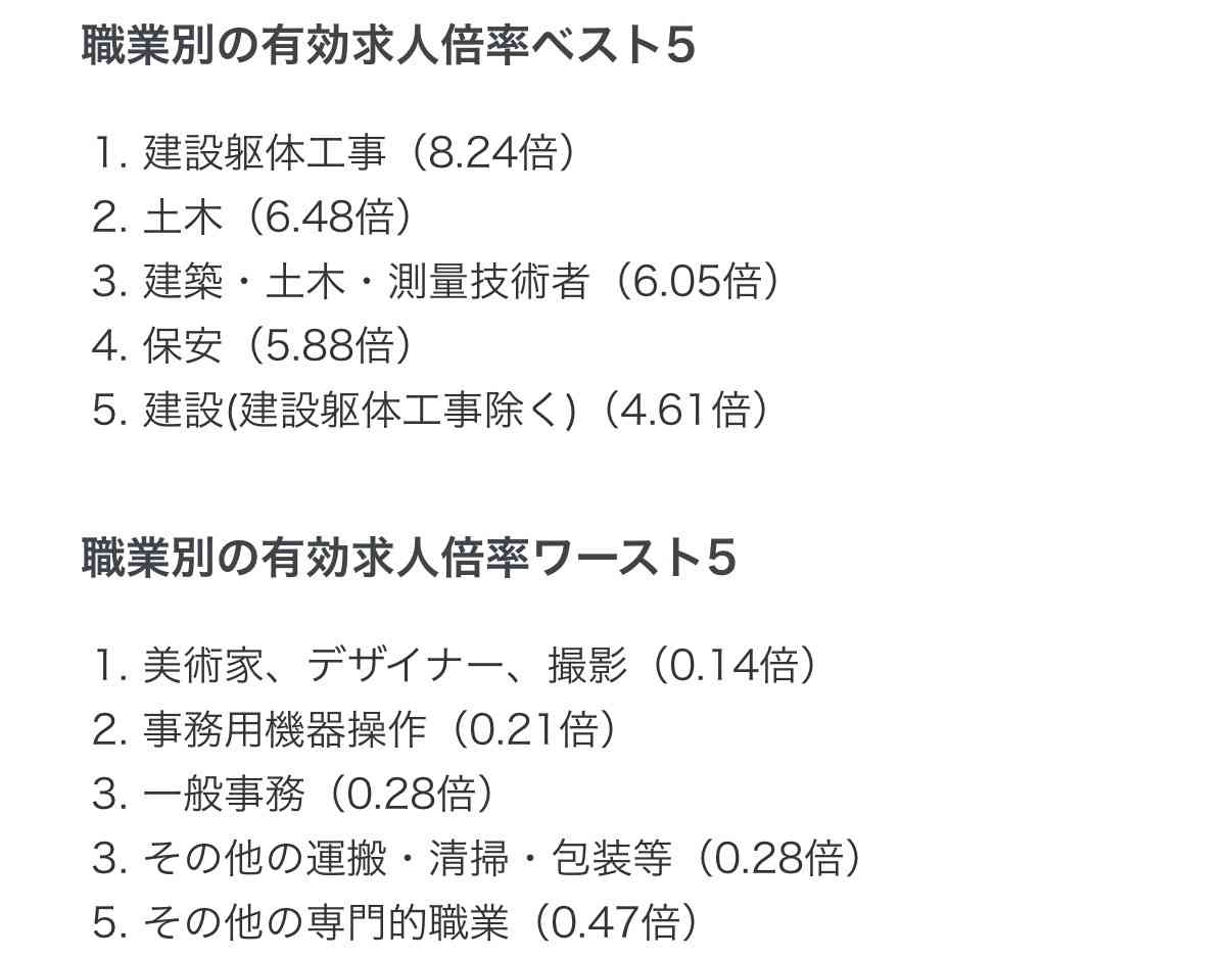 日本は人手不足ではなく「人材」不足ですよね？