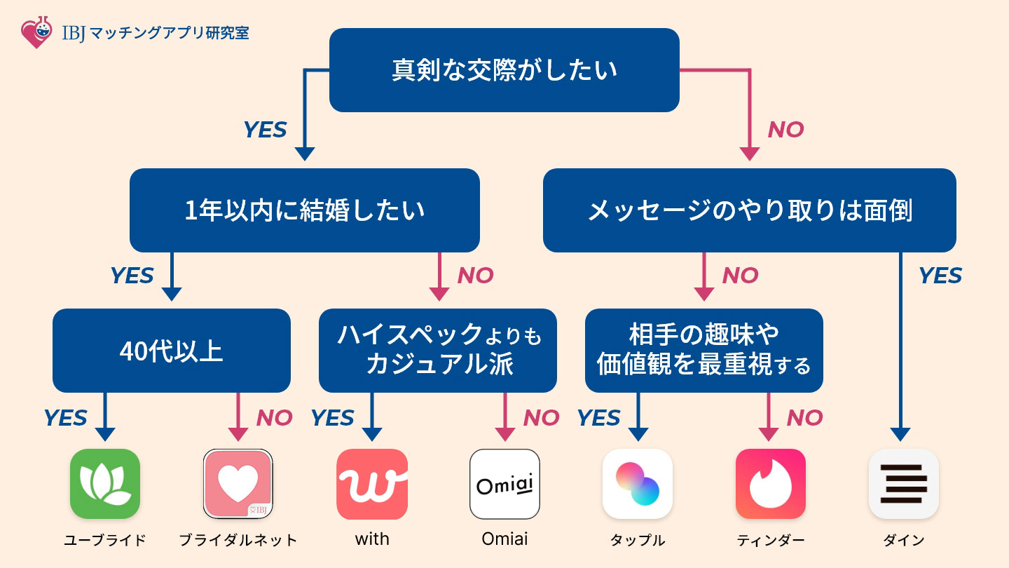 【マチアプ】話題を広げない人