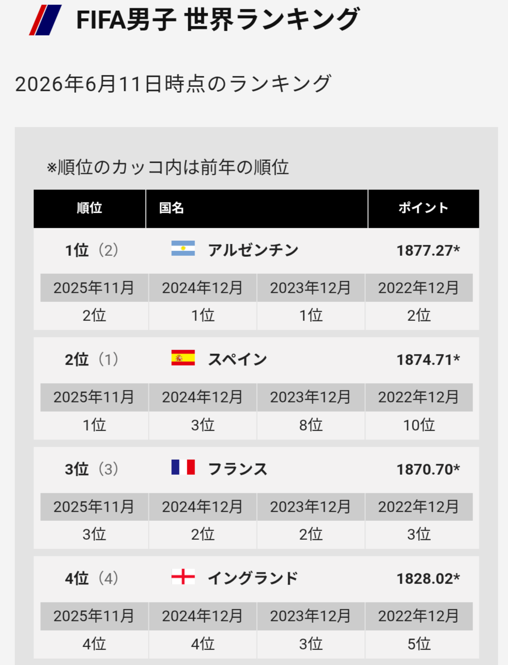 【実況・感想】FIFA ワールドカップ 2026 準々決勝 総合トピ30日目