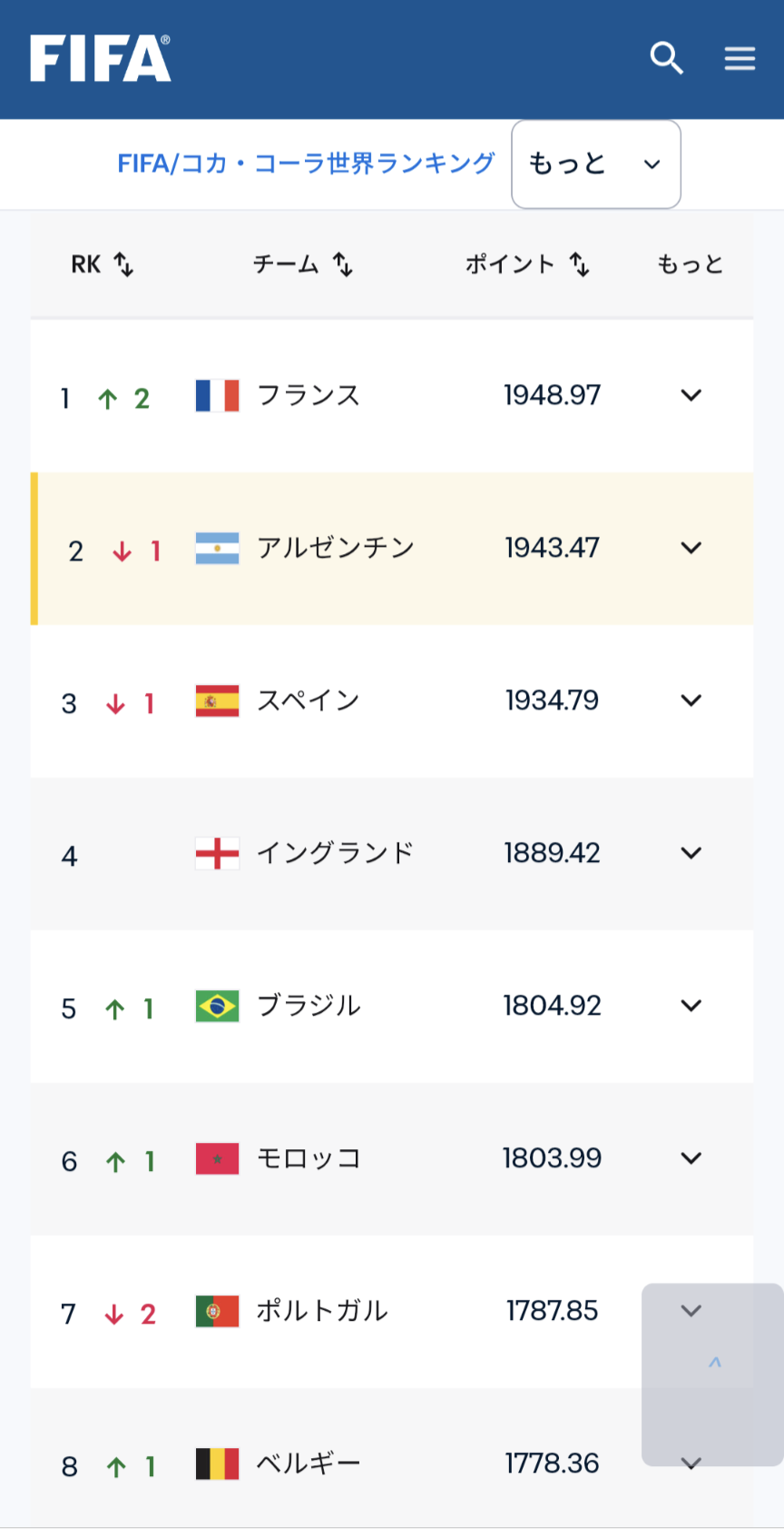 【実況・感想】FIFA ワールドカップ 2026 準々決勝 総合トピ30日目