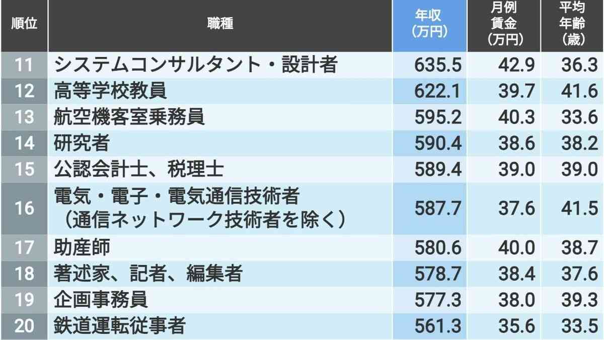  婚活中の妹が「結婚するなら年収1000万円以上の人がいい」と言っています。家族としては「高望みしすぎでは？」と思うのですが、実際に年収「1000万円以上」の男性はどれくらいいるのでしょうか？