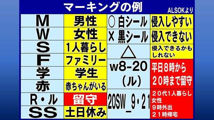 強盗のマーキング?【情報交換】