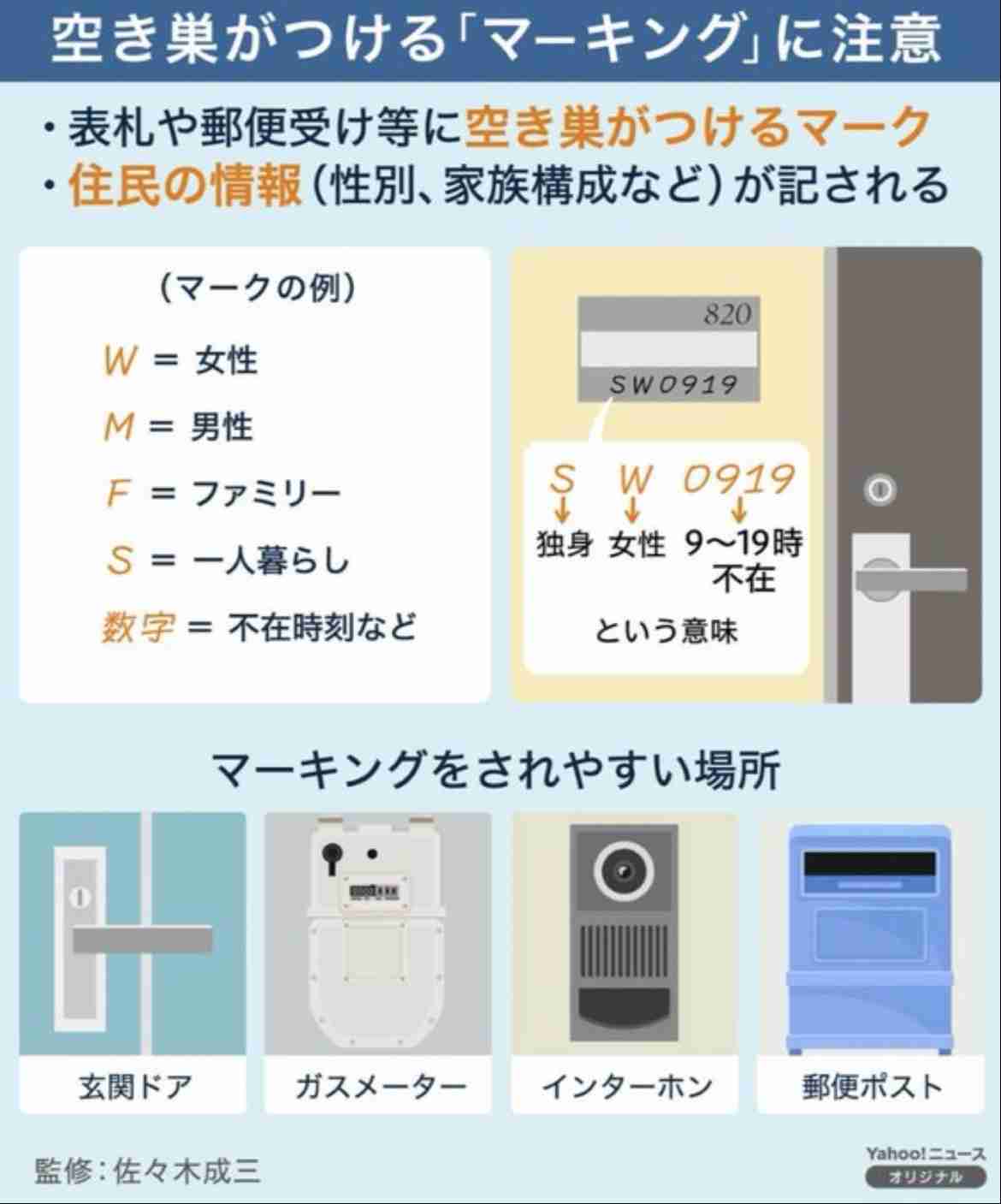 強盗のマーキング?【情報交換】
